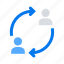 Alignment